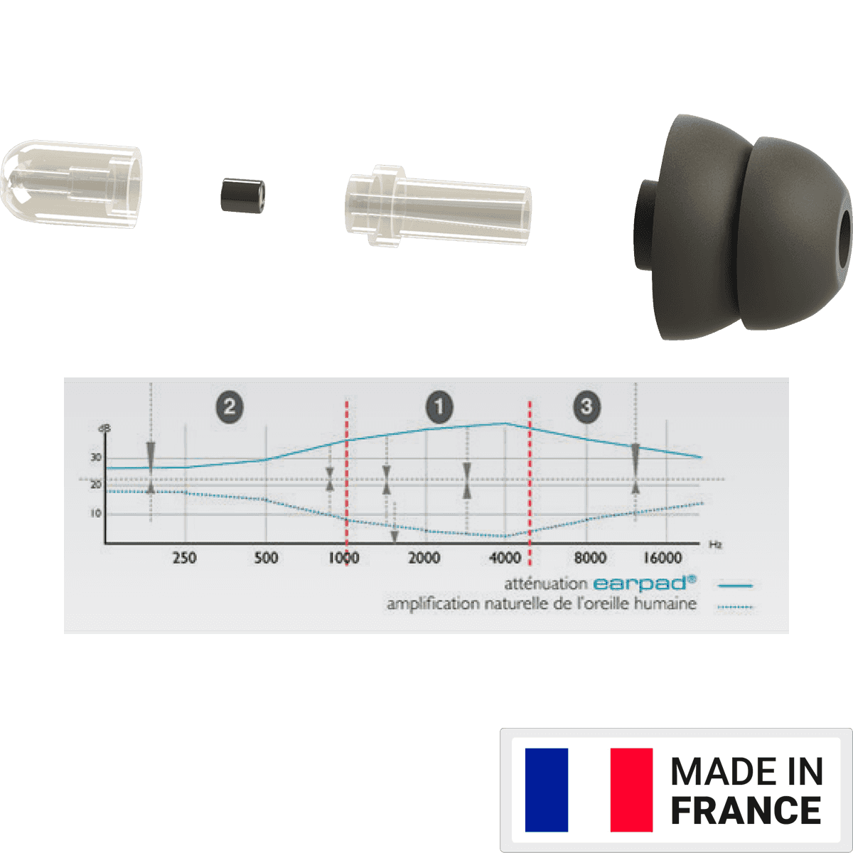 EARSONICS EARPAD Earprotection with LIC-technology | Included Case and Neck Strap