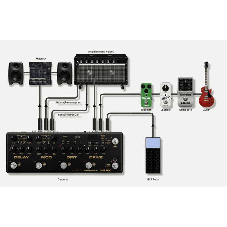 Cerberus Integrated Effects & Controller by NUX | MNU CERBERUS | NME-3