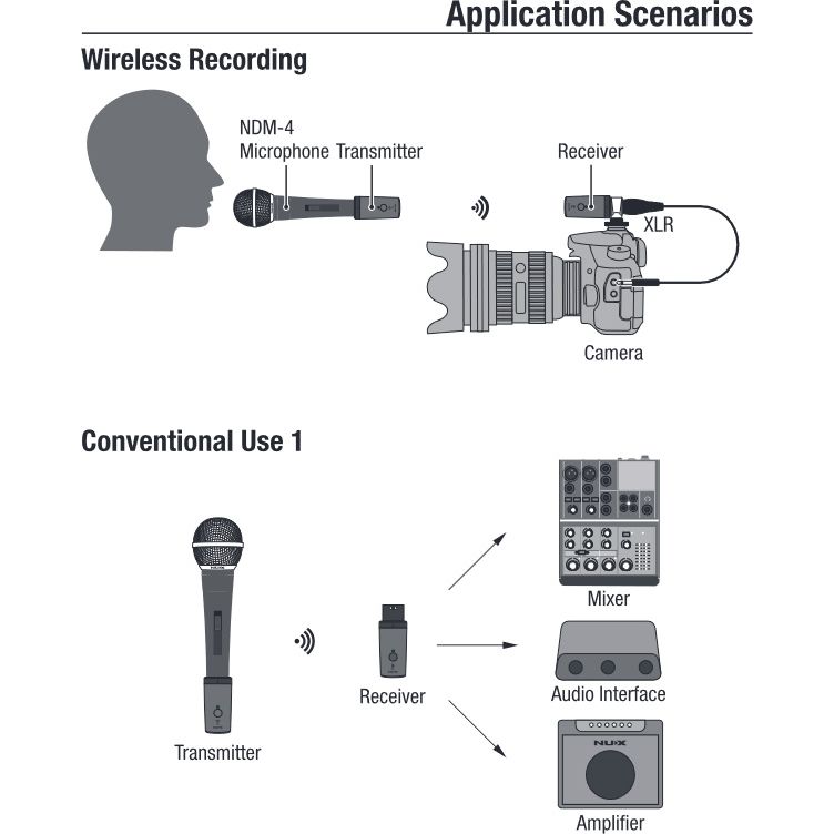 NUX B3RC Wireless Microphone System | Dynamic Microphone and Power Case Included